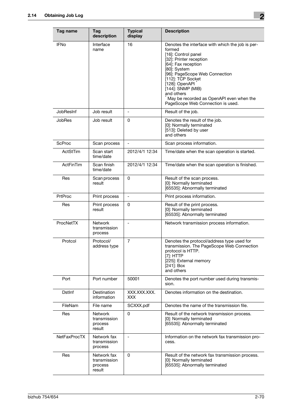 Konica Minolta bizhub 754 User Manual | Page 86 / 195