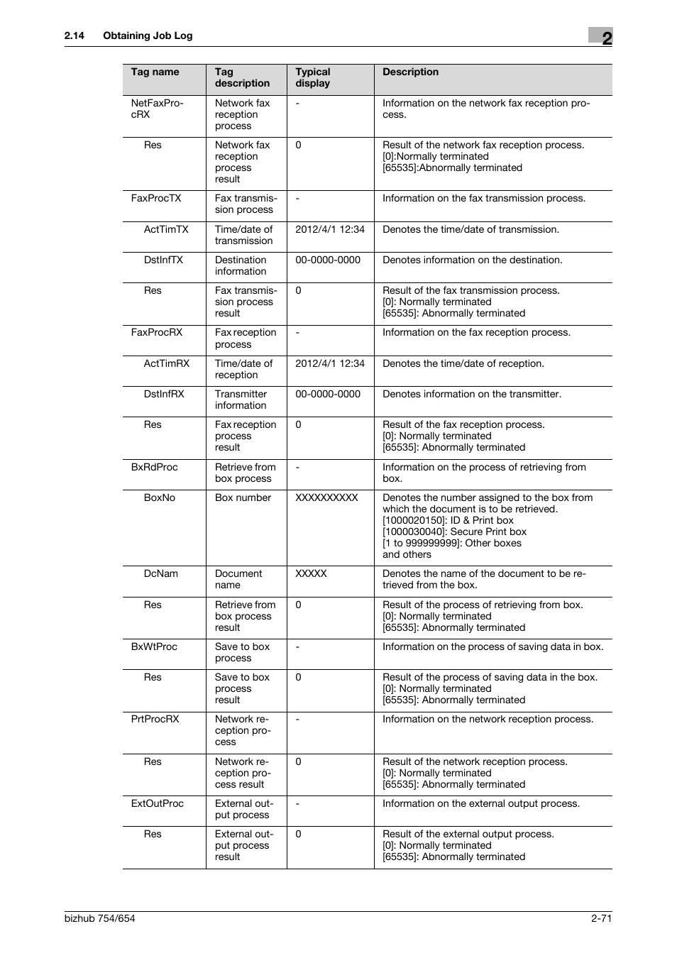 Konica Minolta bizhub 754 User Manual | Page 87 / 195