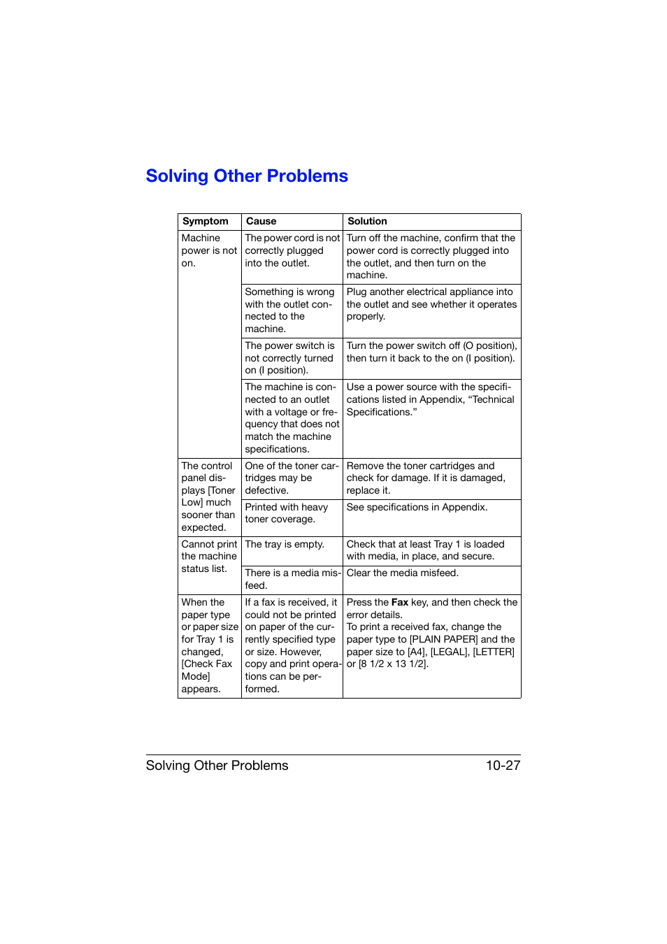Solving other problems, Solving other problems -27, Solving other problems 10-27 | Konica Minolta bizhub C25 User Manual | Page 288 / 341