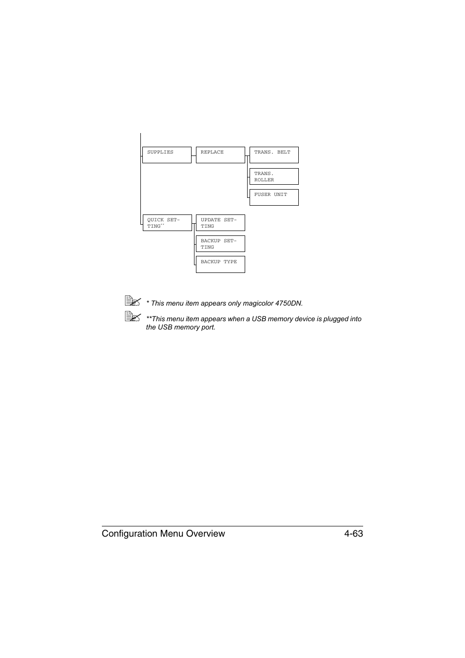 Configuration menu overview 4-63 | Konica Minolta magicolor 4750EN-4750DN User Manual | Page 106 / 280