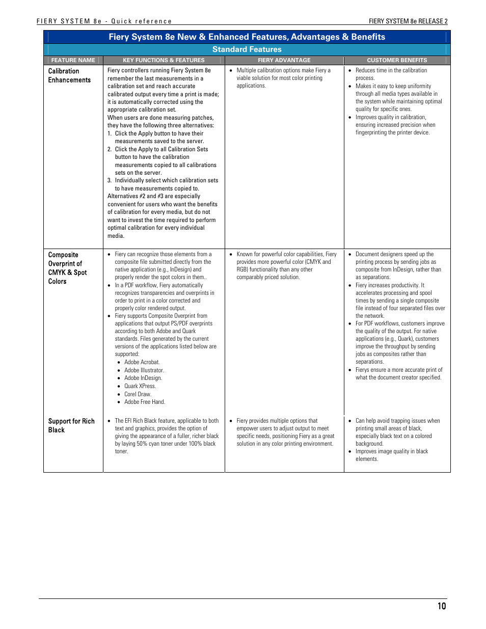 Konica Minolta bizhub C451 User Manual | Page 10 / 29
