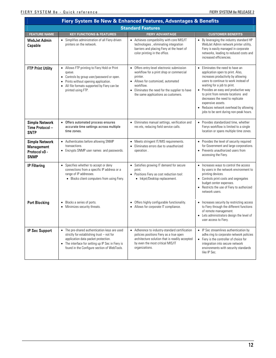 Konica Minolta bizhub C451 User Manual | Page 12 / 29