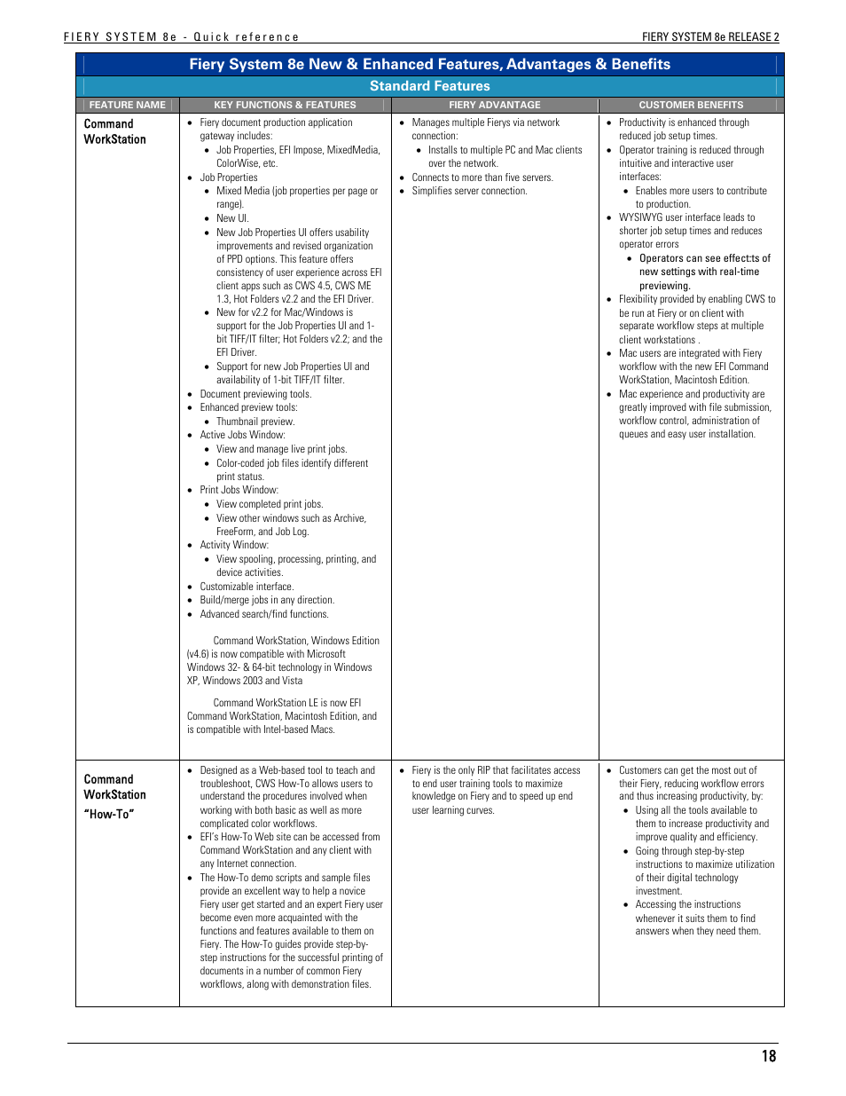 Konica Minolta bizhub C451 User Manual | Page 18 / 29