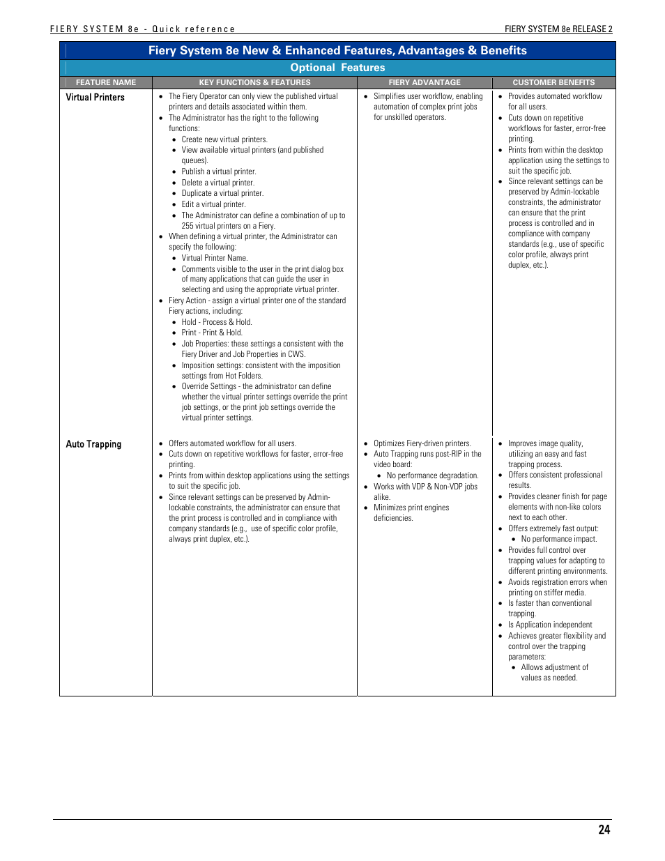 Konica Minolta bizhub C451 User Manual | Page 23 / 29