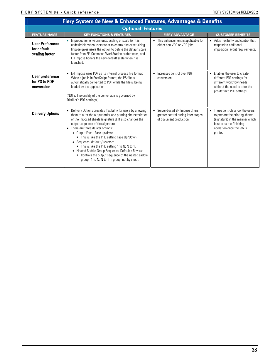 Konica Minolta bizhub C451 User Manual | Page 27 / 29