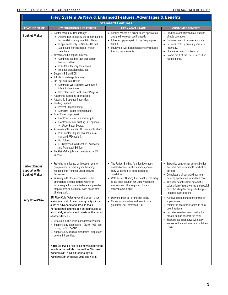 Konica Minolta bizhub C451 User Manual | Page 9 / 29