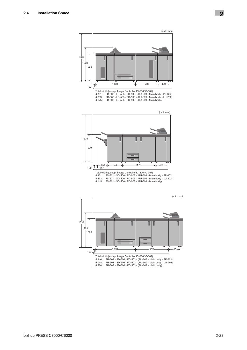 Konica Minolta bizhub PRESS C6000 User Manual | Page 32 / 42