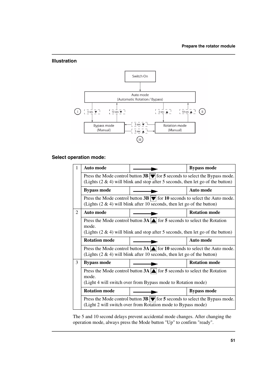 Konica Minolta bizhub PRO 2500P User Manual | Page 51 / 108