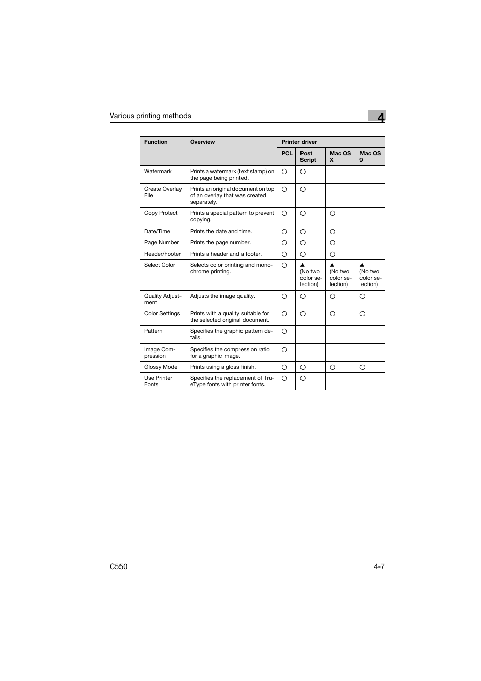 Konica Minolta bizhub C550 User Manual | Page 68 / 102