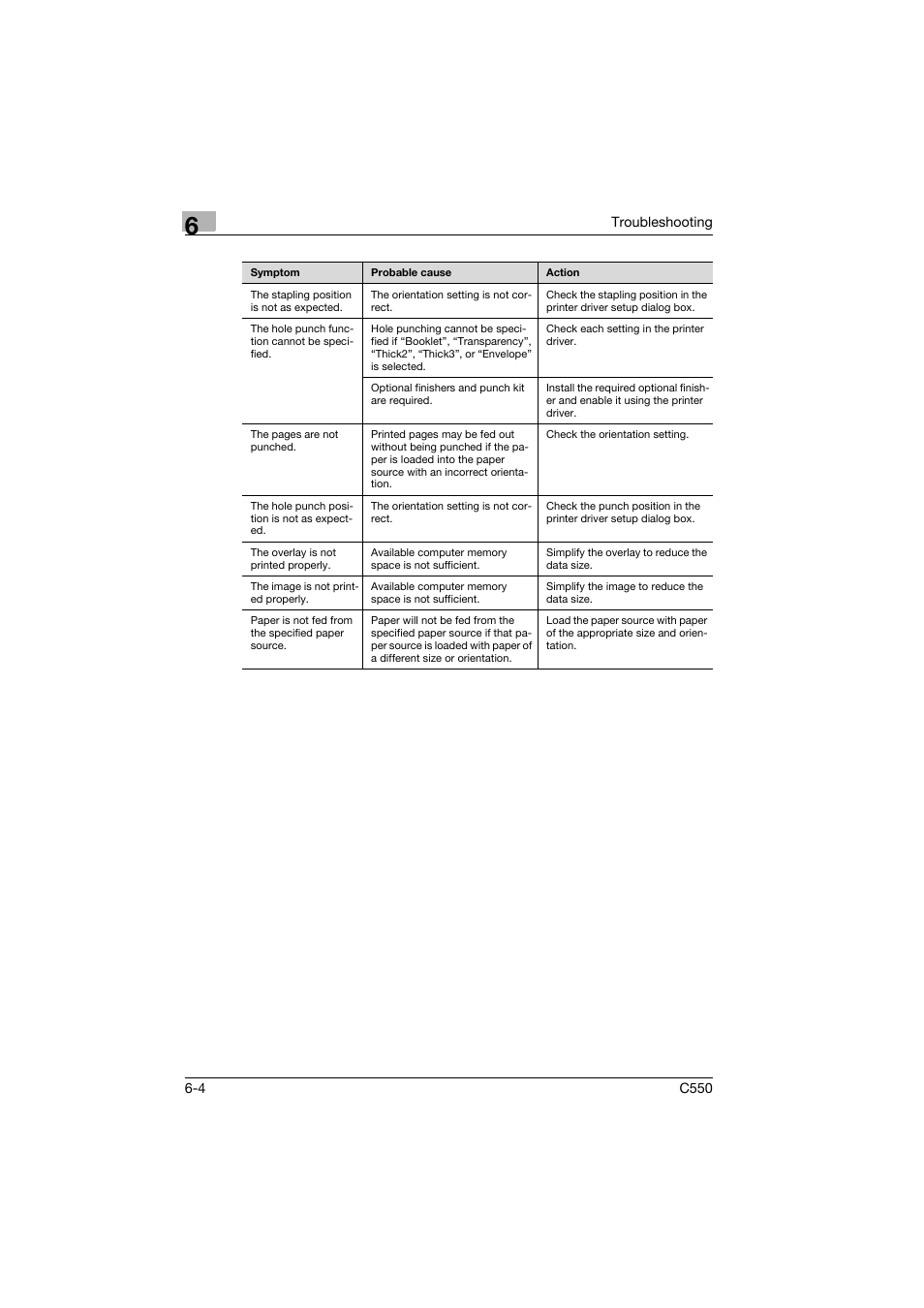 Konica Minolta bizhub C550 User Manual | Page 93 / 102