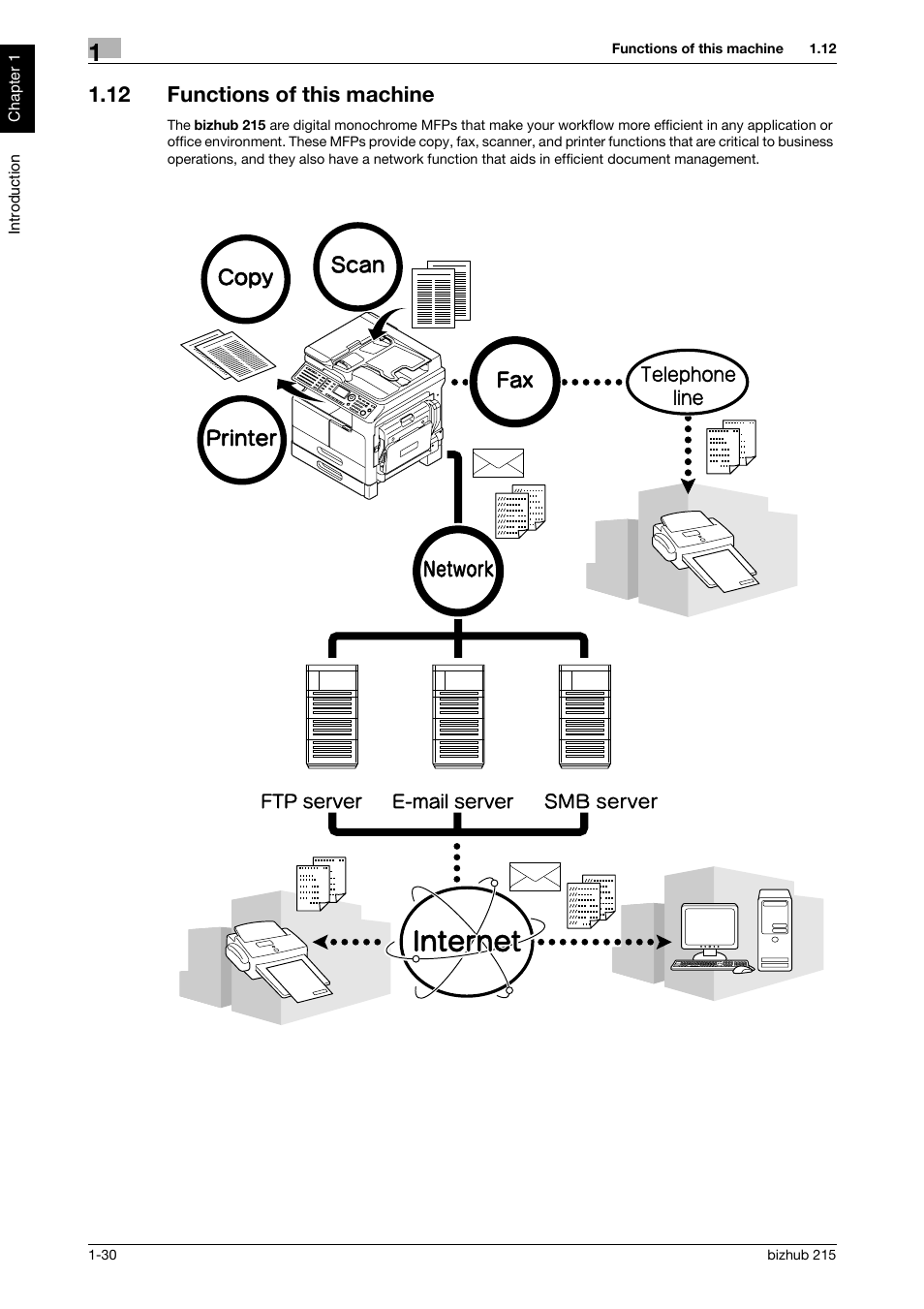 12 functions of this machine, Functions of this machine -30 | Konica Minolta Bizhub 215 User Manual | Page 35 / 126