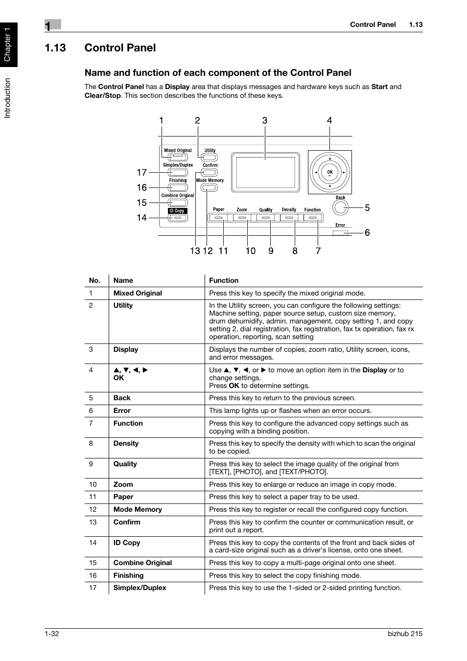 13 control panel | Konica Minolta Bizhub 215 User Manual | Page 37 / 126