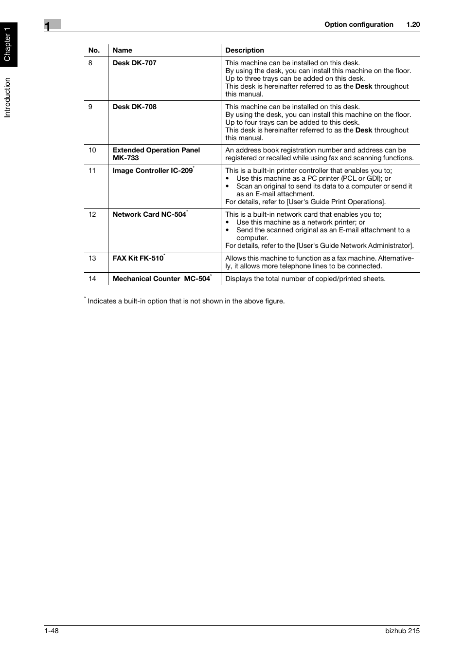 Konica Minolta Bizhub 215 User Manual | Page 53 / 126