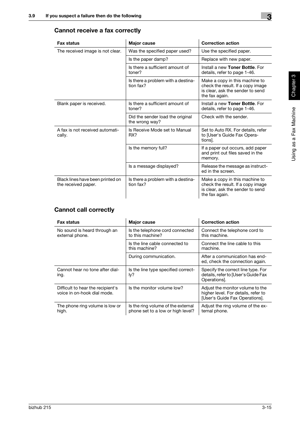 Cannot receive a fax correctly, Cannot call correctly | Konica Minolta Bizhub 215 User Manual | Page 76 / 126