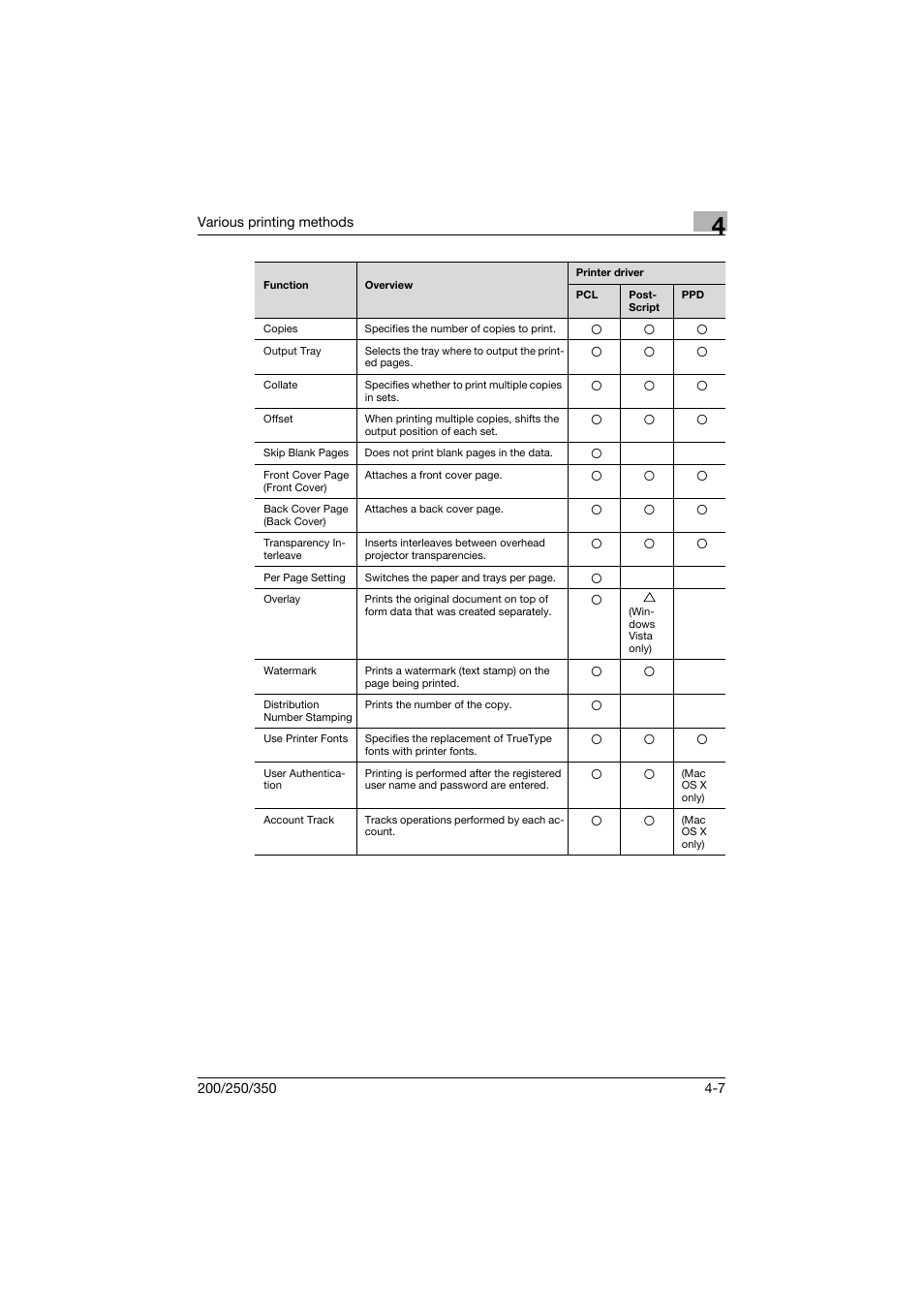 Konica Minolta bizhub 200 User Manual | Page 102 / 382