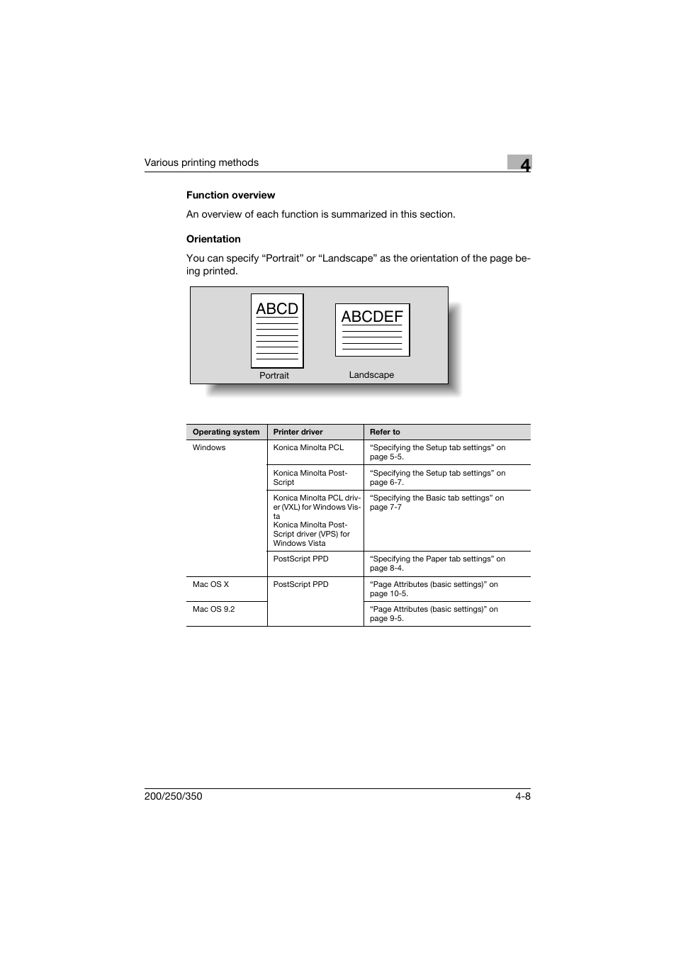 Function overview, Orientation, Function overview -8 orientation -8 | Abcd abcdef | Konica Minolta bizhub 200 User Manual | Page 103 / 382