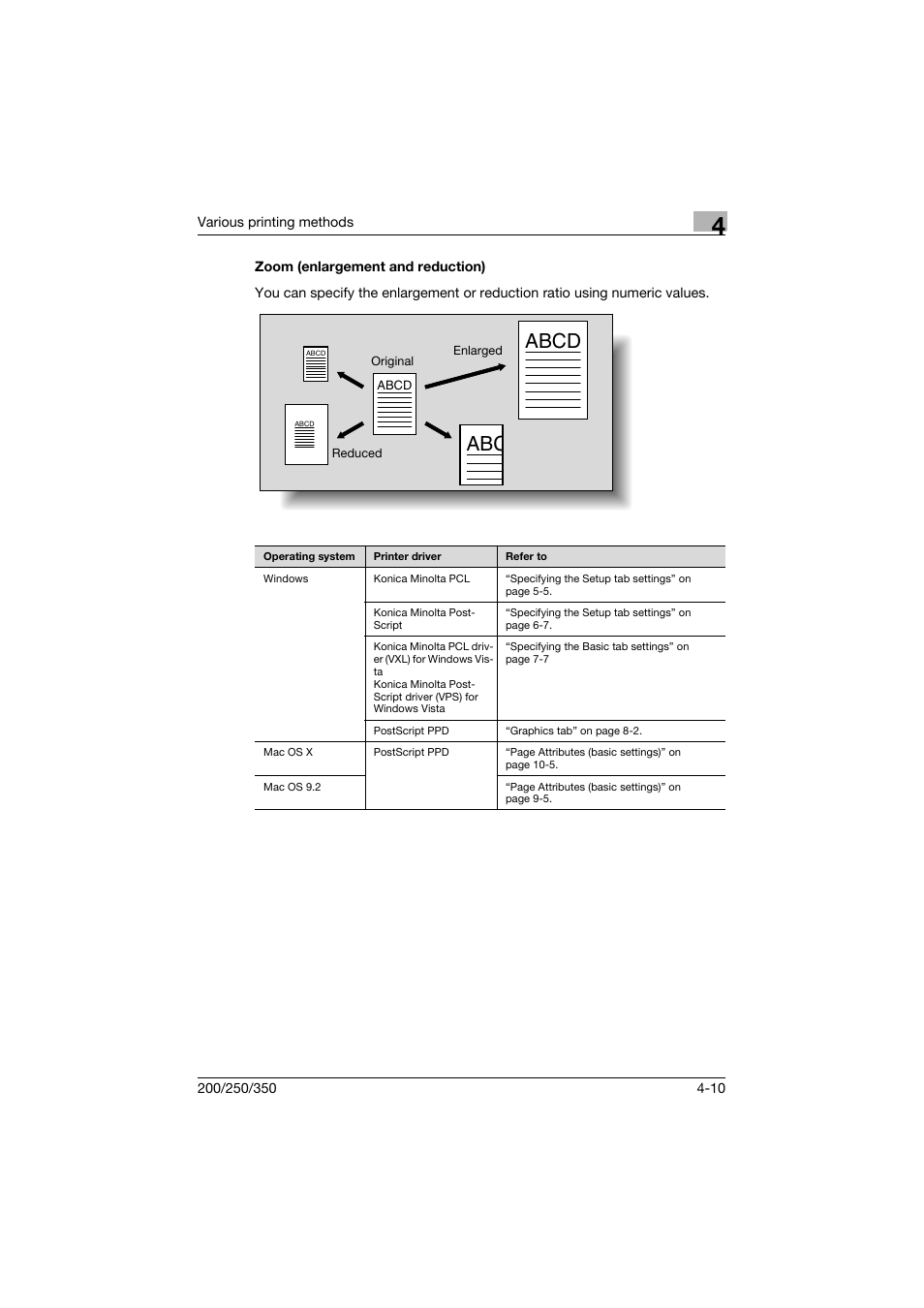 Zoom (enlargement and reduction), Zoom (enlargement and reduction) -10, Abcd | Konica Minolta bizhub 200 User Manual | Page 105 / 382