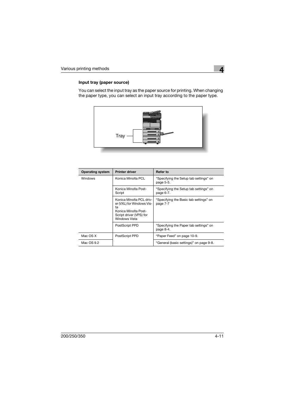 Input tray (paper source), Input tray (paper source) -11 | Konica Minolta bizhub 200 User Manual | Page 106 / 382
