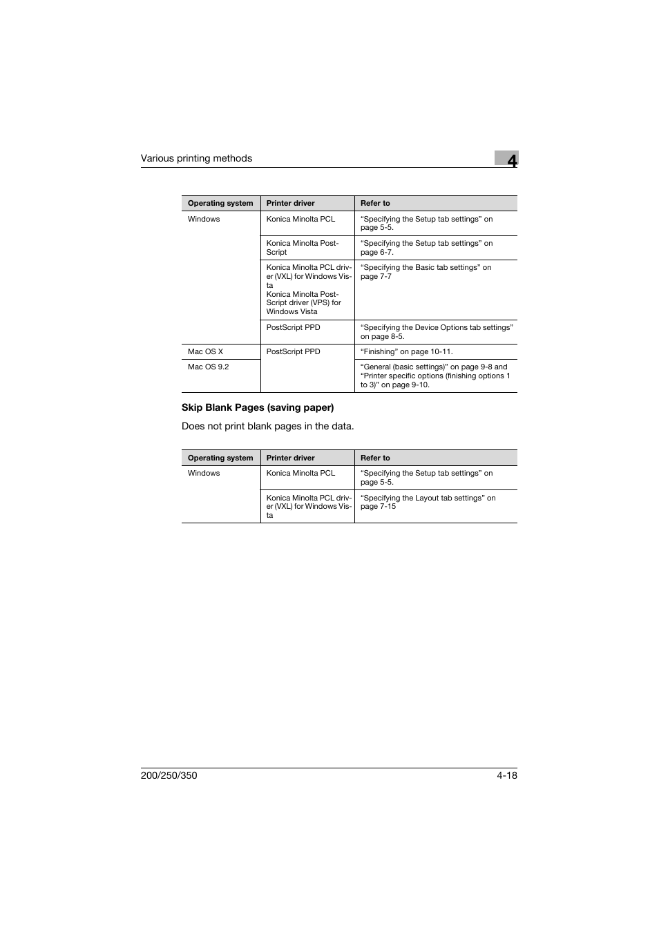 Konica Minolta bizhub 200 User Manual | Page 113 / 382