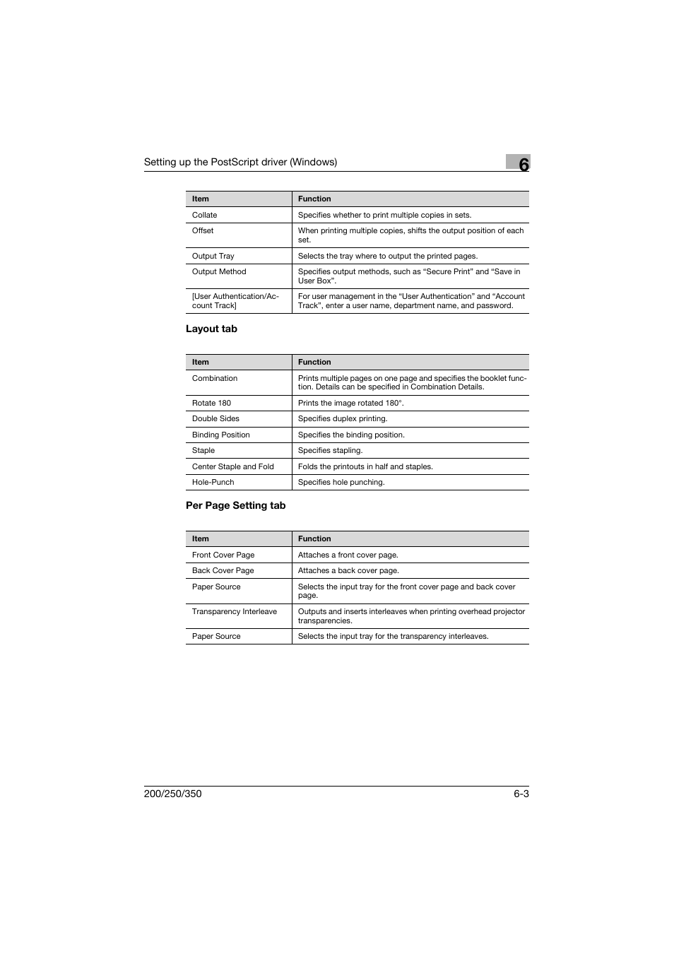 Layout tab | Konica Minolta bizhub 200 User Manual | Page 162 / 382
