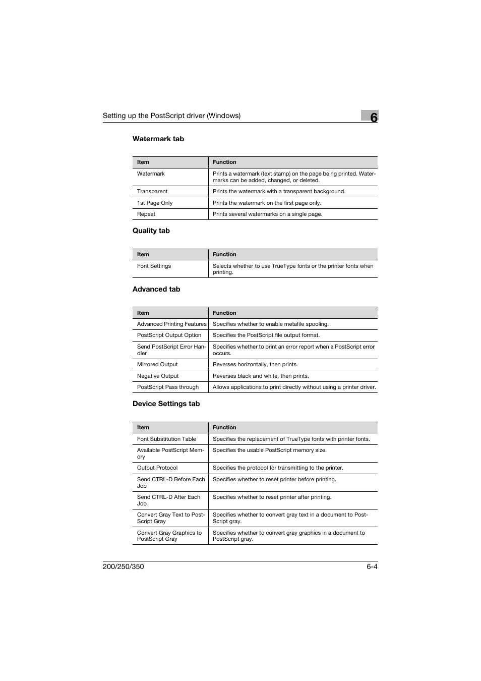 Watermark tab, Quality tab, Advanced tab | Device settings tab | Konica Minolta bizhub 200 User Manual | Page 163 / 382