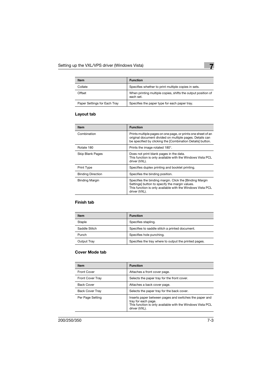 Layout tab, Finish tab, Cover mode tab | Layout tab -3 finish tab -3 cover mode tab -3 | Konica Minolta bizhub 200 User Manual | Page 188 / 382