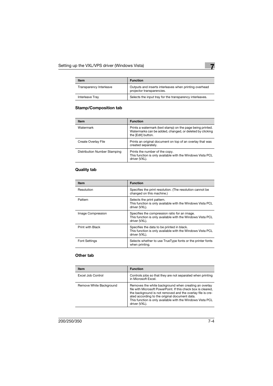 Stamp/composition tab, Quality tab, Other tab | Konica Minolta bizhub 200 User Manual | Page 189 / 382