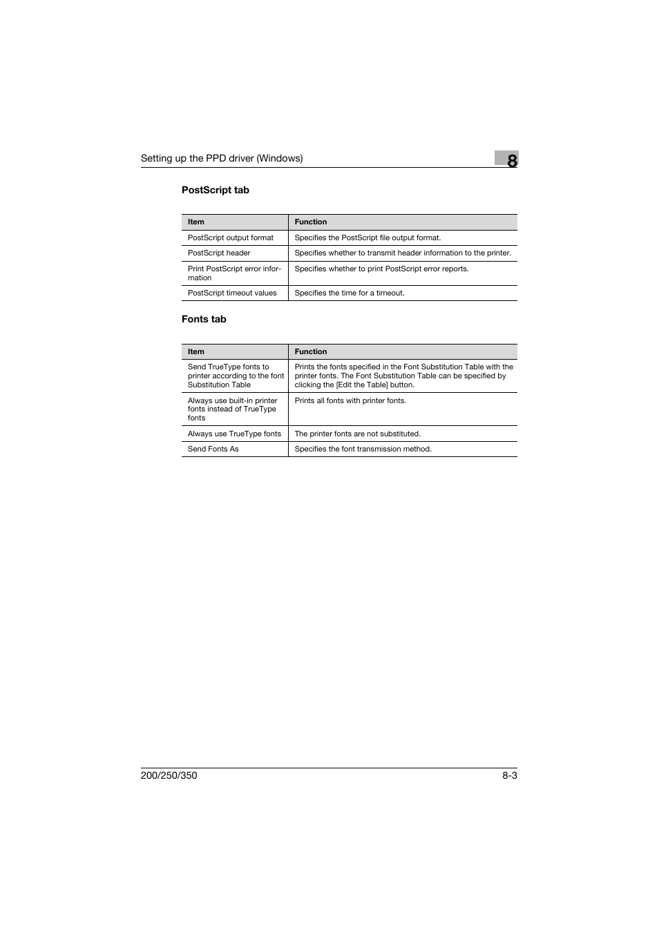 Postscript tab, Fonts tab, Postscript tab -3 fonts tab -3 | Konica Minolta bizhub 200 User Manual | Page 230 / 382