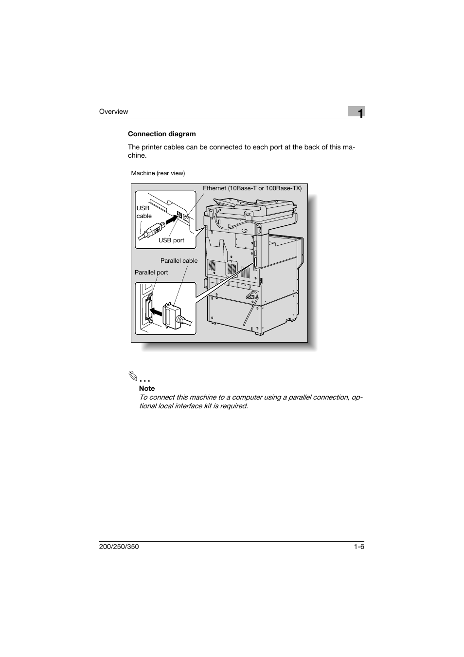 Connection diagram, Connection diagram -6 | Konica Minolta bizhub 200 User Manual | Page 29 / 382