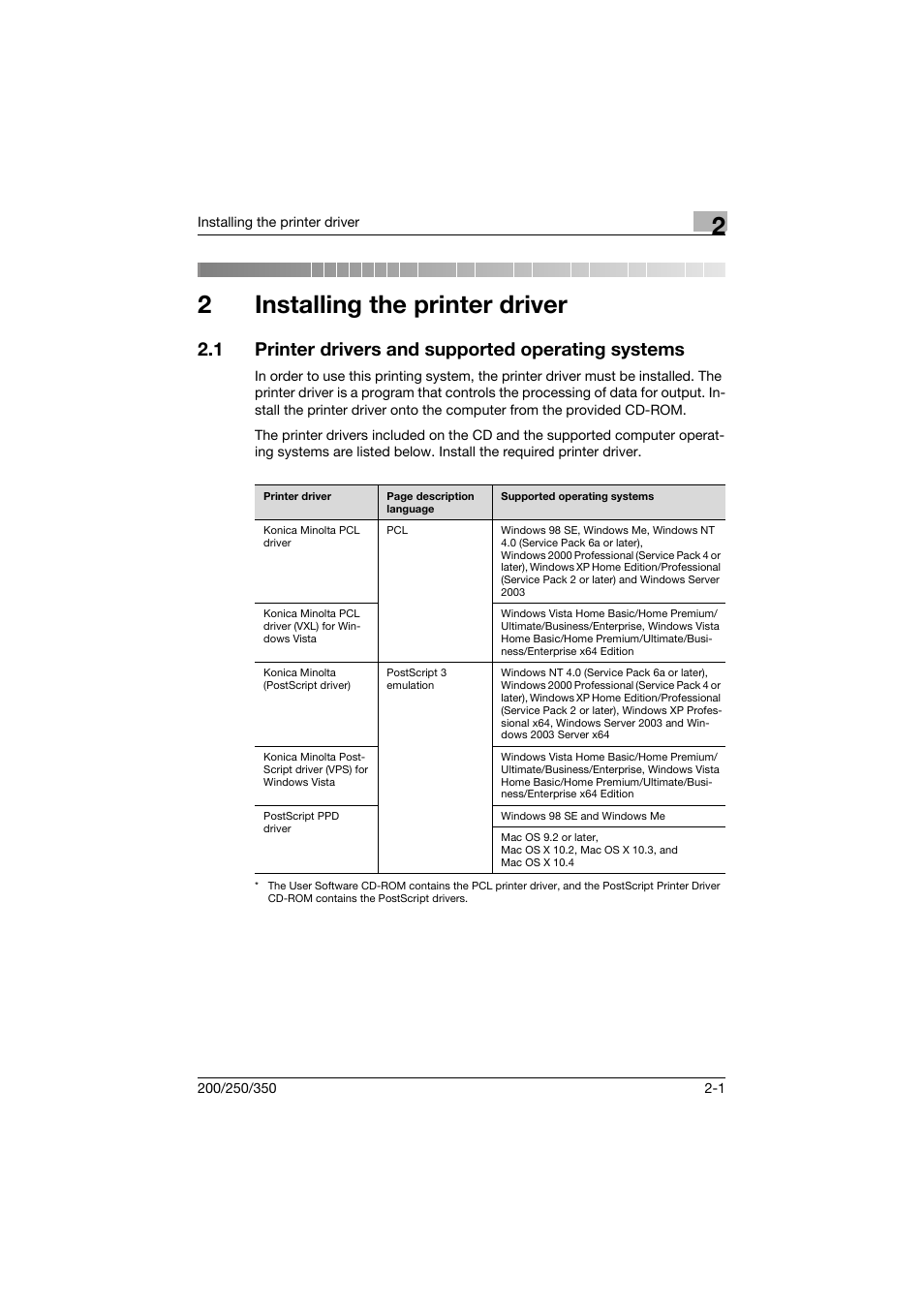 2 installing the printer driver, 1 printer drivers and supported operating systems, Installing the printer driver | Printer drivers and supported operating systems -1, 2installing the printer driver | Konica Minolta bizhub 200 User Manual | Page 32 / 382