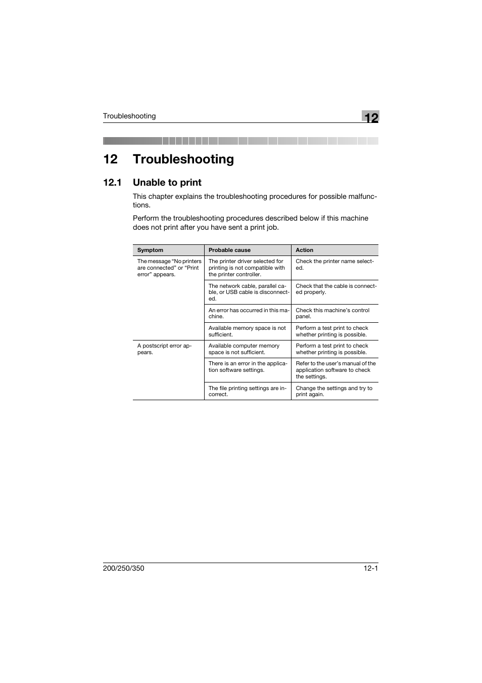 12 troubleshooting, 1 unable to print, Unable to print -1 | Konica Minolta bizhub 200 User Manual | Page 360 / 382