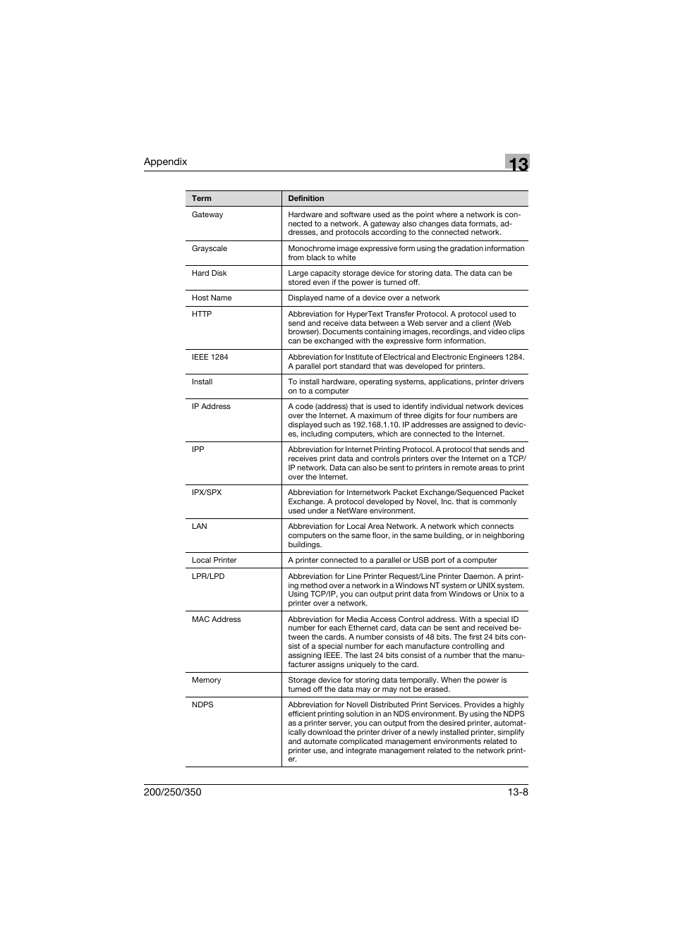 Konica Minolta bizhub 200 User Manual | Page 373 / 382