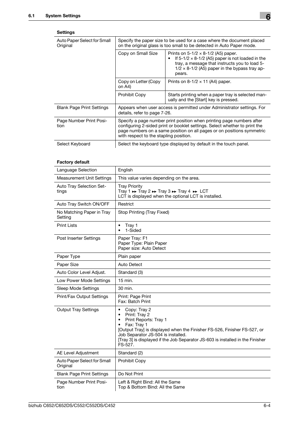 Konica Minolta BIZHUB C652DS User Manual | Page 134 / 307