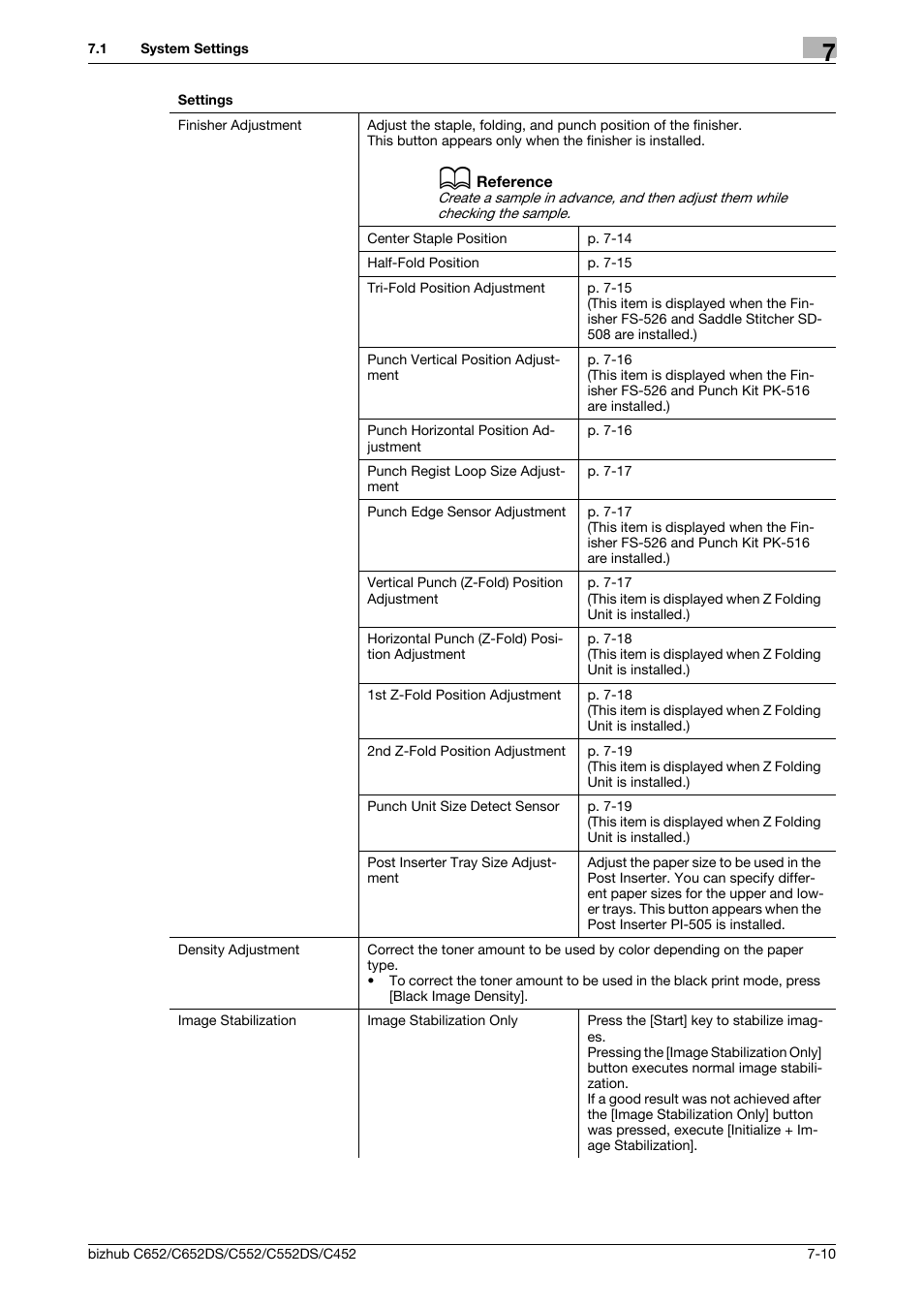 Konica Minolta BIZHUB C652DS User Manual | Page 158 / 307