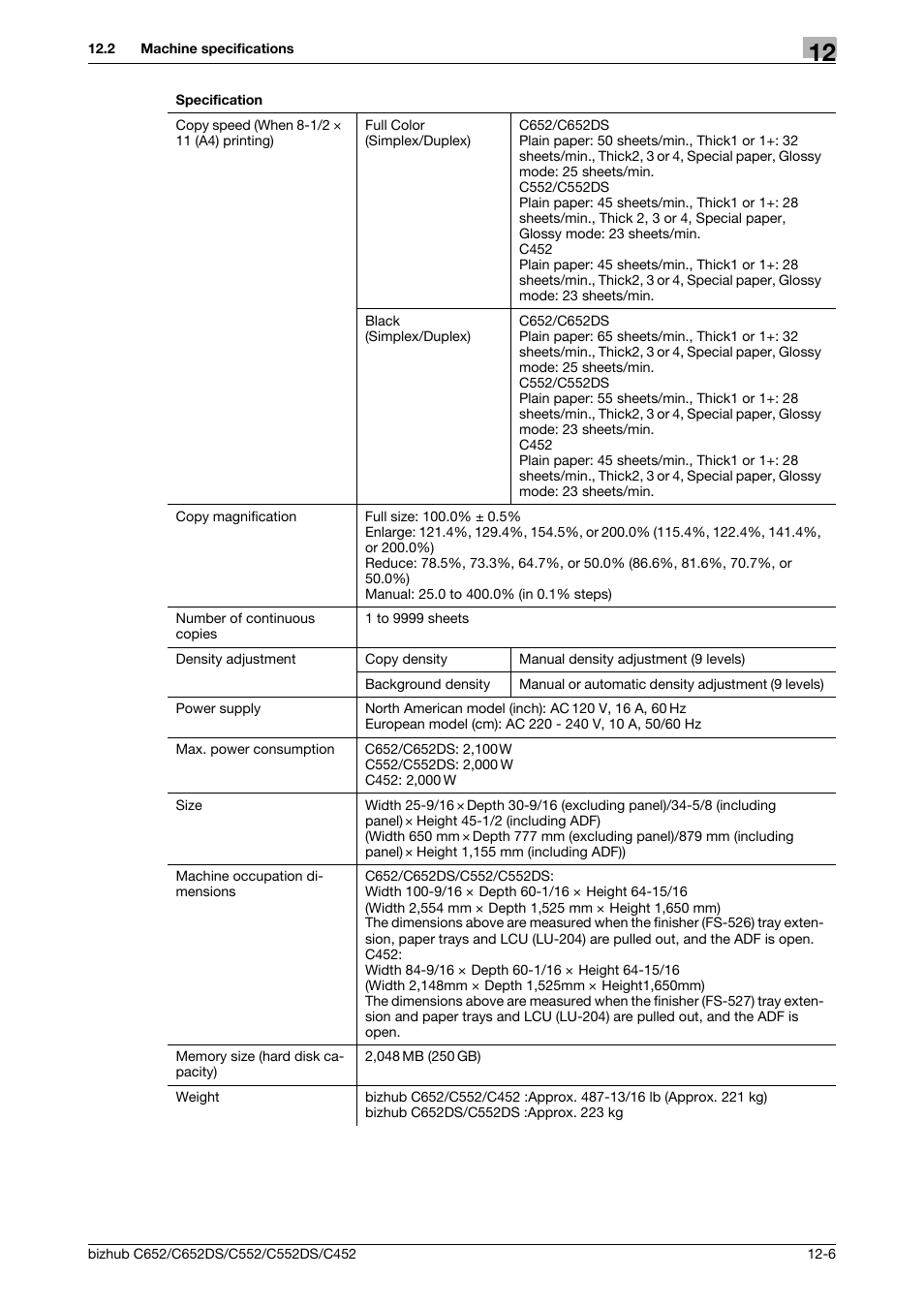 Konica Minolta BIZHUB C652DS User Manual | Page 275 / 307