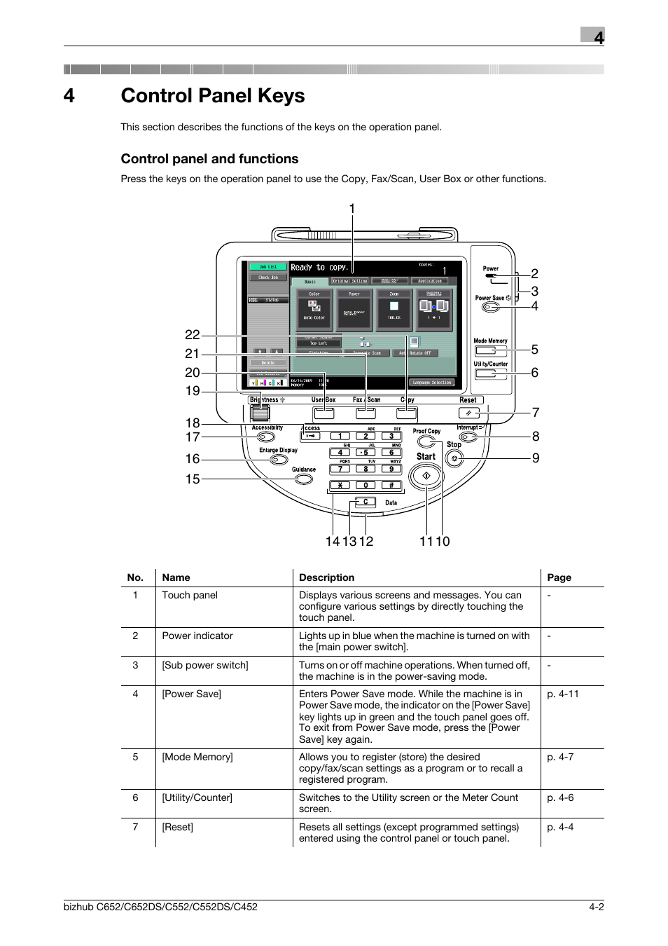 4 control panel keys, Control panel and functions, Control panel keys | Control panel and functions -2, 4control panel keys | Konica Minolta BIZHUB C652DS User Manual | Page 48 / 307