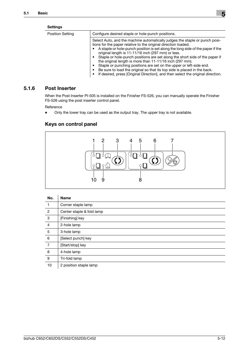 6 post inserter, Keys on control panel, Post inserter -12 keys on control panel -12 | Konica Minolta BIZHUB C652DS User Manual | Page 78 / 307