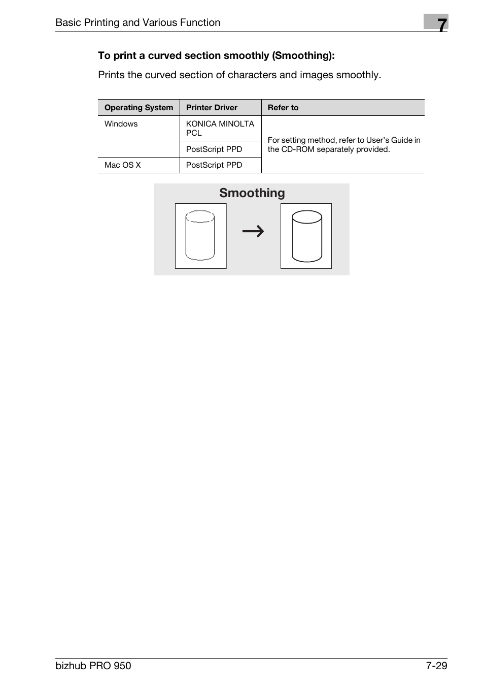 To print a curved section smoothly (smoothing), Smoothing | Konica Minolta bizhub PRO 950 User Manual | Page 114 / 122