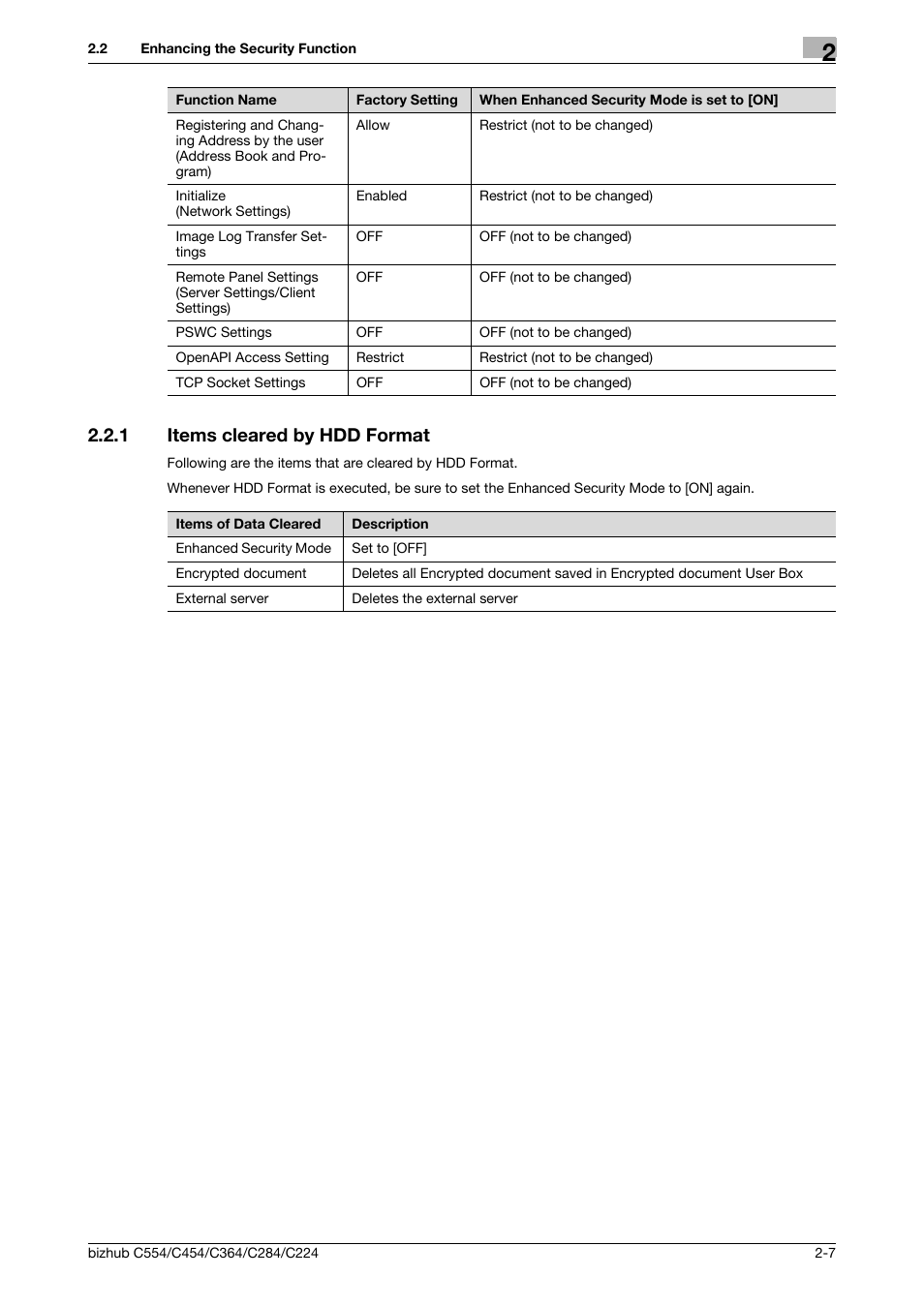 1 items cleared by hdd format, Items cleared by hdd format -7 | Konica Minolta bizhub C364 User Manual | Page 19 / 58