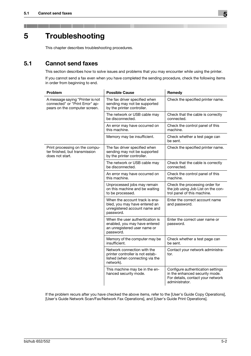 5 troubleshooting, 1 cannot send faxes, Troubleshooting | Cannot send faxes -2, 5troubleshooting | Konica Minolta bizhub 652 User Manual | Page 62 / 73