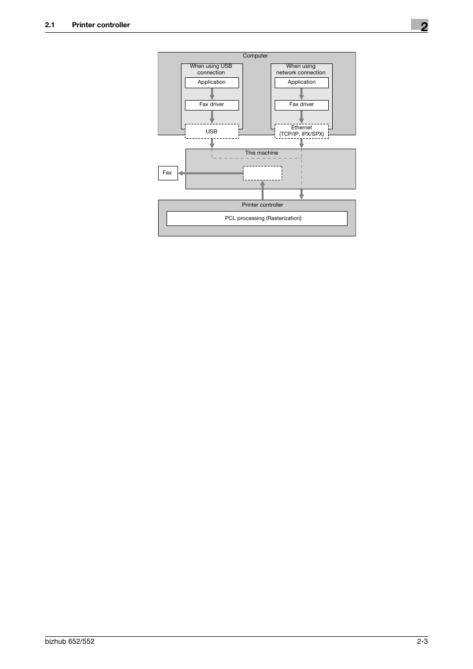 Konica Minolta bizhub 652 User Manual | Page 9 / 73