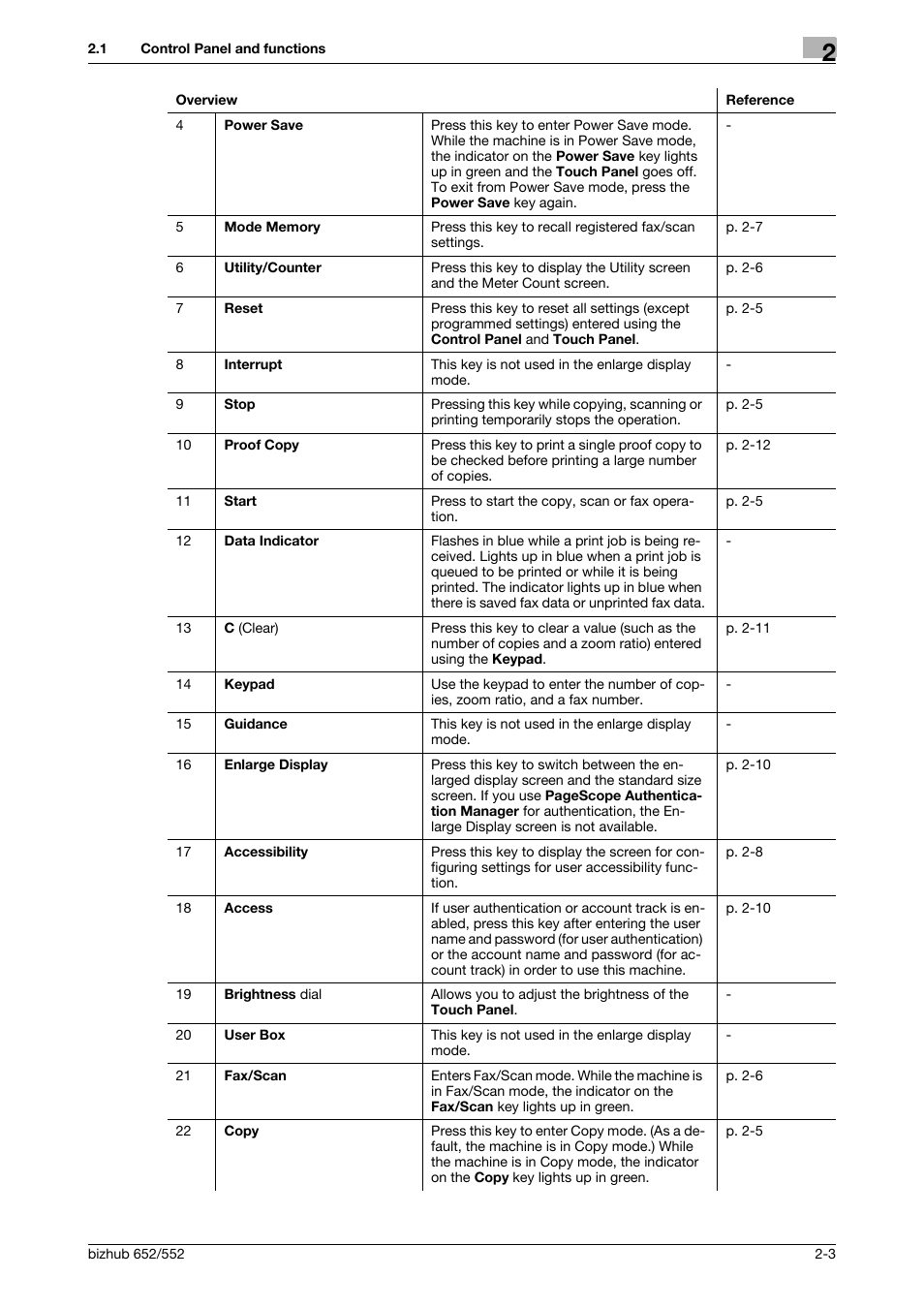 Konica Minolta bizhub 552 User Manual | Page 11 / 61