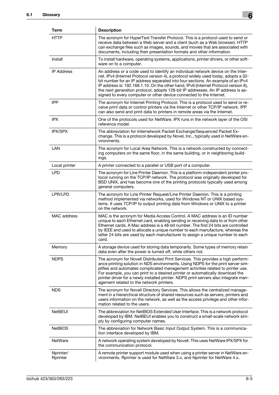 Konica Minolta BIZHUB 223 User Manual | Page 69 / 76