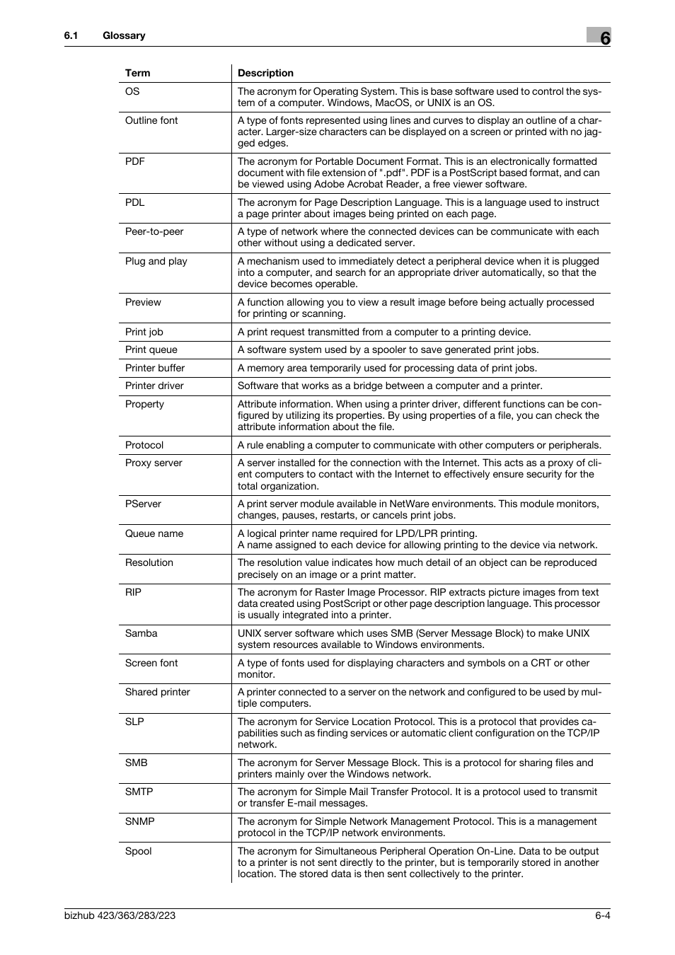 Konica Minolta BIZHUB 223 User Manual | Page 70 / 76