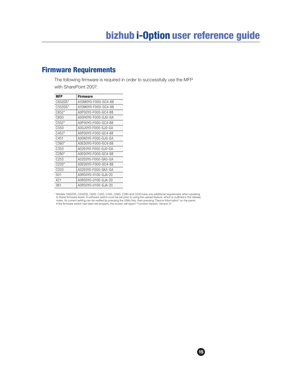 Firmware requirements, Bizhub i-option user reference guide | Konica Minolta bizhub 601 User Manual | Page 17 / 20