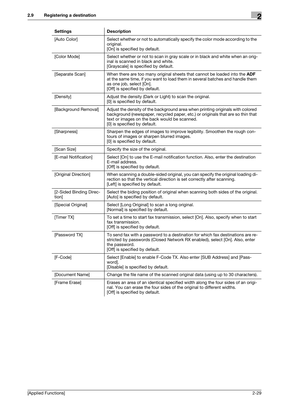 Konica Minolta bizhub 4750 User Manual | Page 94 / 149