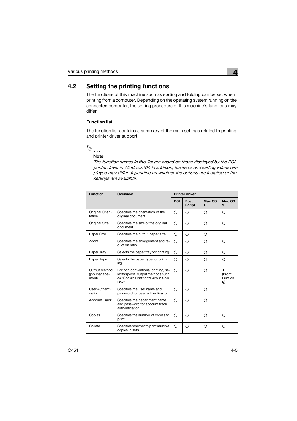 2 setting the printing functions, Function list, Setting the printing functions -5 | Function list -5 | Konica Minolta bizhub C451 User Manual | Page 66 / 102