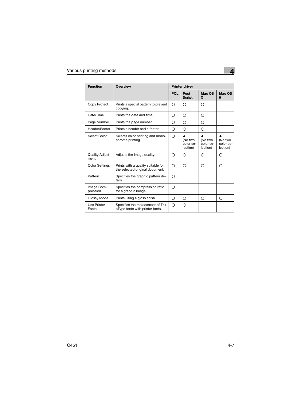 Konica Minolta bizhub C451 User Manual | Page 68 / 102