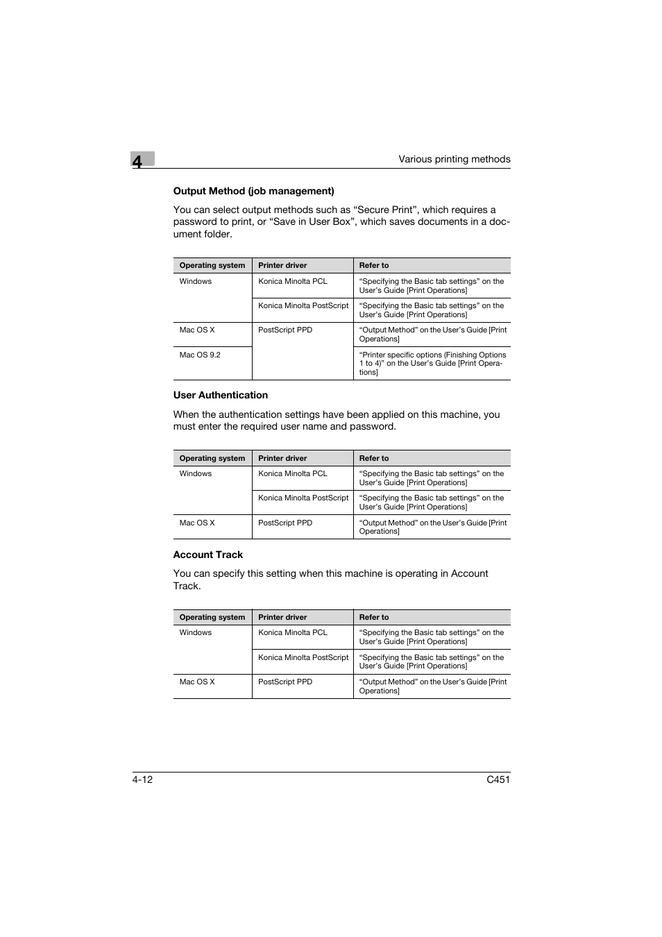 Output method (job management), User authentication, Account track | Output method (job management) -12, User authentication -12 account track -12 | Konica Minolta bizhub C451 User Manual | Page 73 / 102