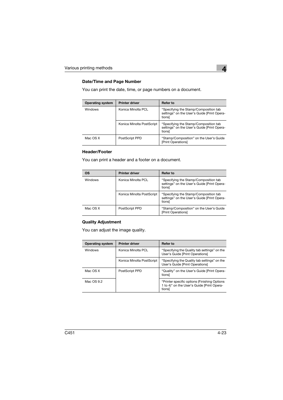 Header/footer, Quality adjustment | Konica Minolta bizhub C451 User Manual | Page 84 / 102